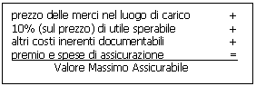 Text Box: prezzo delle merci nel luogo di carico	+
10% (sul prezzo) di utile sperabile		+
altri costi inerenti documentabili		+
premio e spese di assicurazione		=
Valore Massimo Assicurabile
